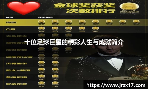 十位足球巨星的精彩人生与成就简介